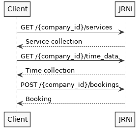 Booking API Sequence Diagram