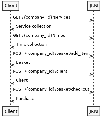 Basket API Sequence Diagram
